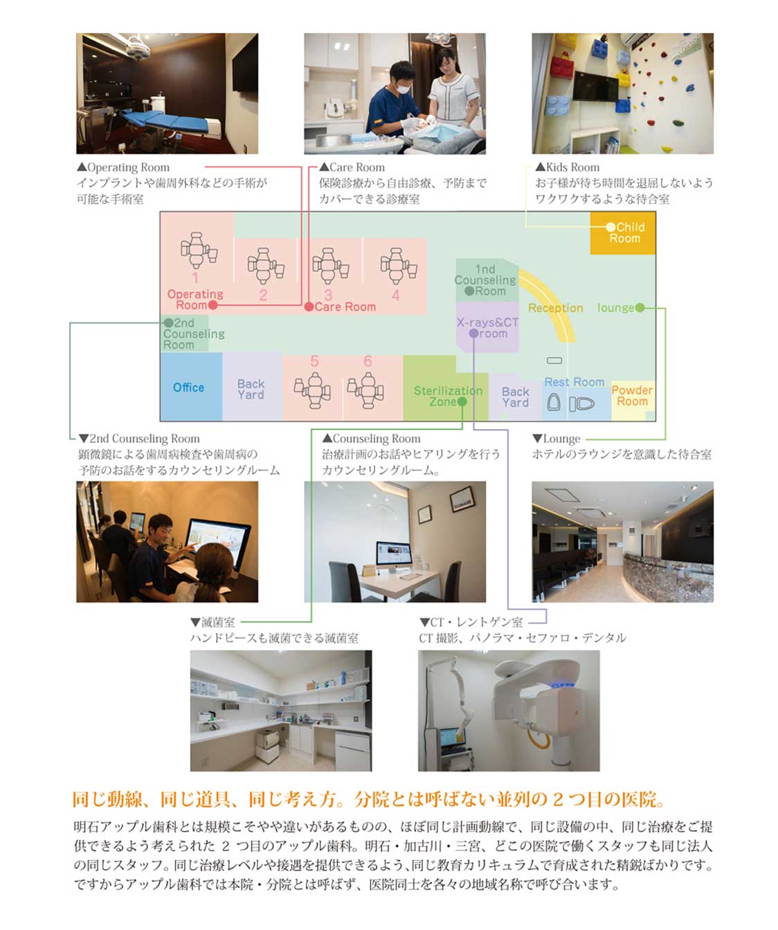 加古川アップル歯科院内マップ