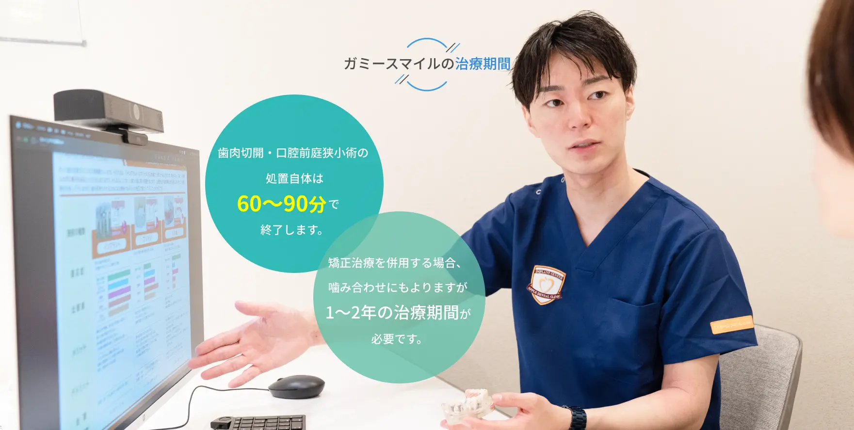 ガミースマイルの治療期間