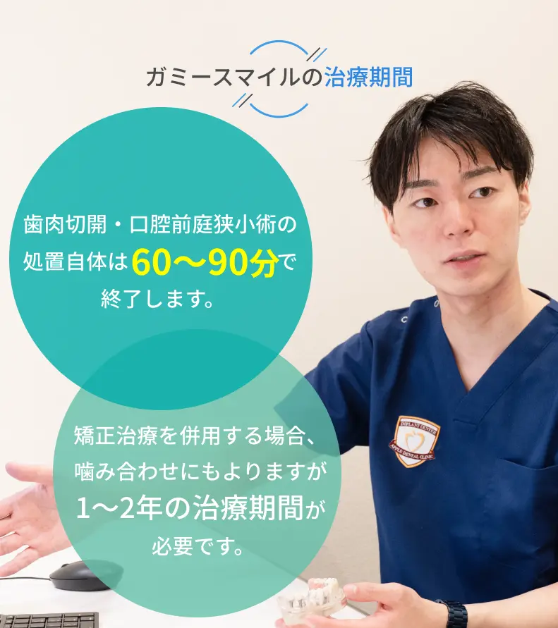 ガミースマイルの治療期間と症例