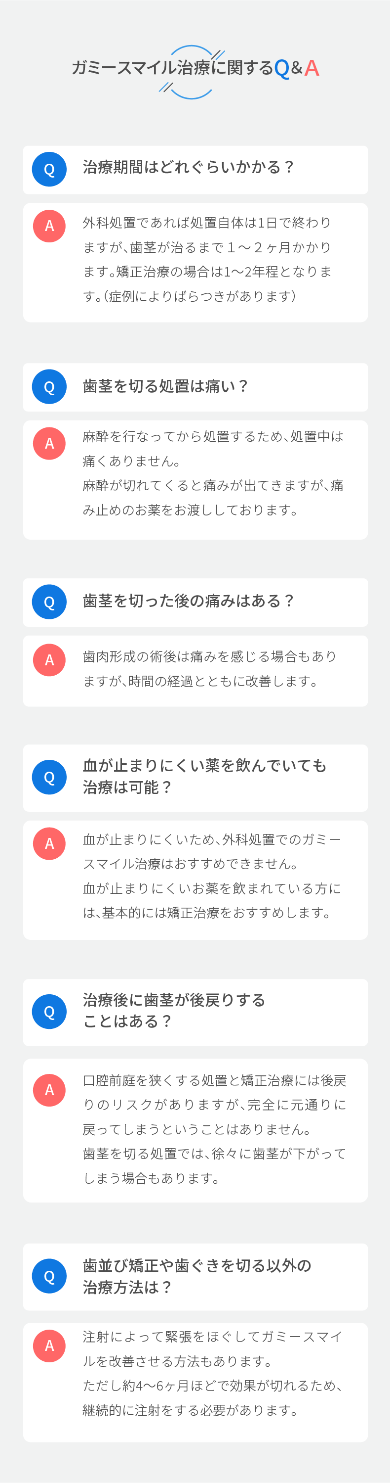 ガミースマイル治療に関するQ＆Ａ
