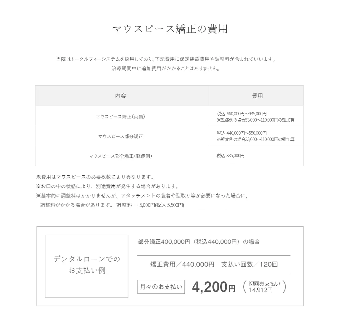 費用