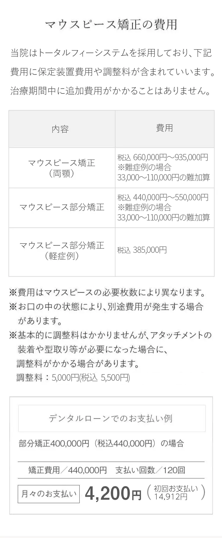 マウスピース矯正の費用